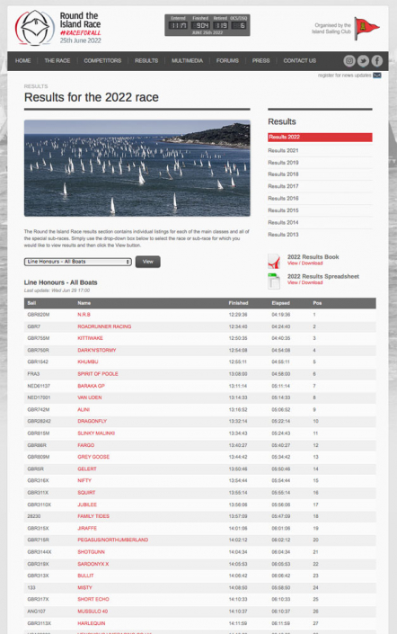 DF28-RTI22_line-honours Round the Island race 2022 results